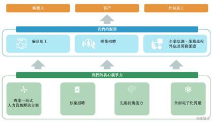 人瑞人才再次递表港交所,向字节跳动、小红书等独角兽提供服务