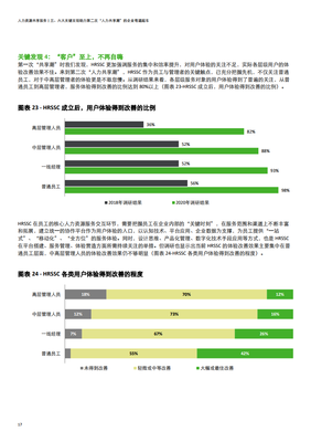 德勤咨询:2020年中国地区人力资源共享服务调研报告