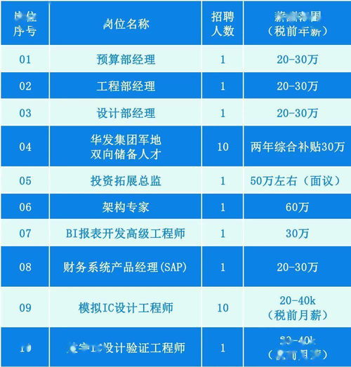 横琴新区第26期英才交流会将在横琴新区人力资源服务产业园举办,诚邀您参加