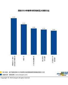 2014春中国雇主需求与白领人才供给报告