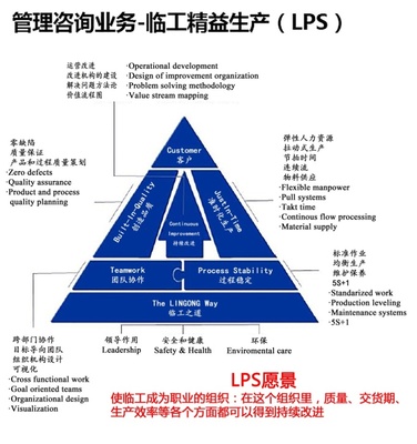 走进山东临工参访考察-对标学习山东临工集团精益生产、人力资源、智能制造、精益物流、质量管理、安全管理。