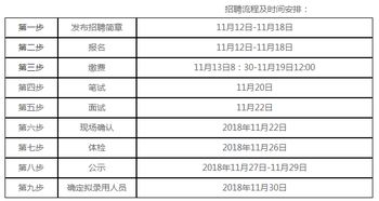 承德围场水务局2018年招聘污水治理工作人员12人公告