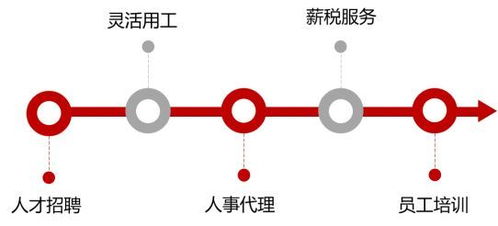 中国长沙人力资源产业园企业风采录 长沙南深人力资源有限公司