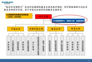 苏宁云商组织转型