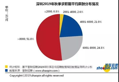 深圳,真的是一座没有温度的城市吗