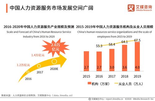 hr saas服务商moka完成1亿美元融资,2021中国人力资源产业图谱及发展空间分析