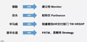 傻子才去麦肯锡,聪明的中国留学生全都来这儿了