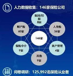 高峰会系列一 德勤管理咨询总监谭嫦解读 2018年中国保险行业人力资源报告