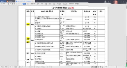 100家知名企业人力资源管理咨询全案