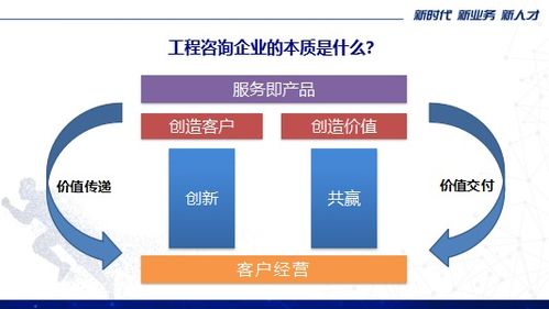 工程咨询行业人力资源及人才发展 郝力光