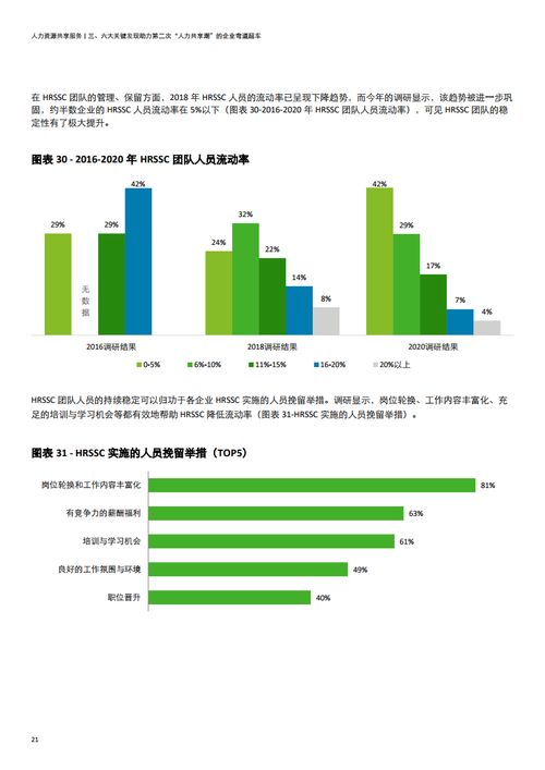 德勤咨询 2020年中国地区人力资源共享服务调研报告 