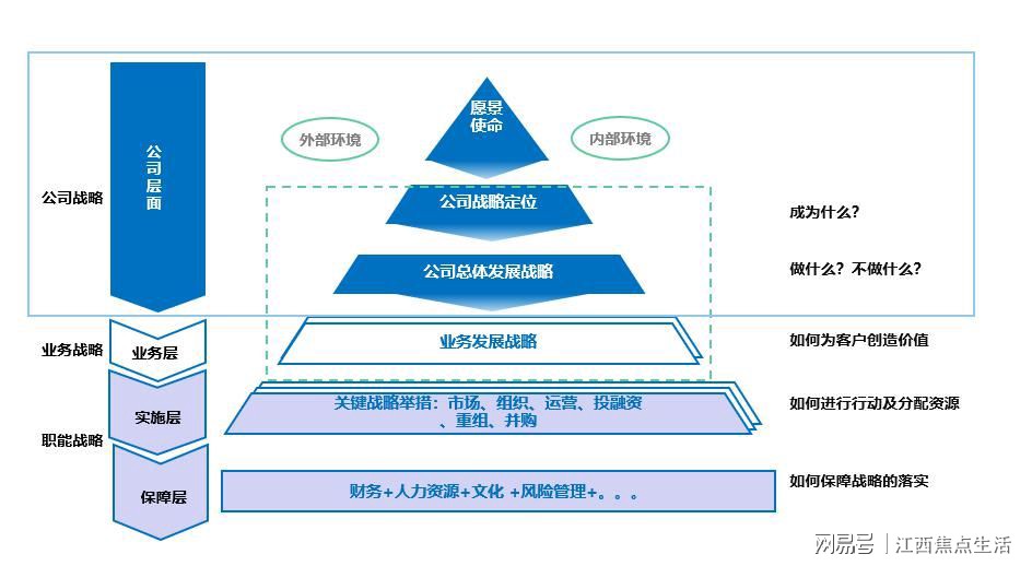 【尚智张海】正为通信·尚智咨询战略规划项目正式启动