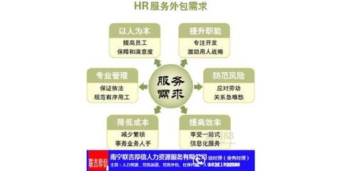 人力资源咨询流程|广西人力资源咨询|联吉厚信社保服务